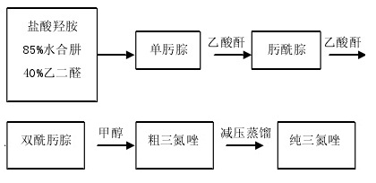 1H-1,2,3-三氮唑的制備方法有哪些