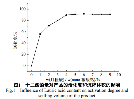 月桂酸的应用