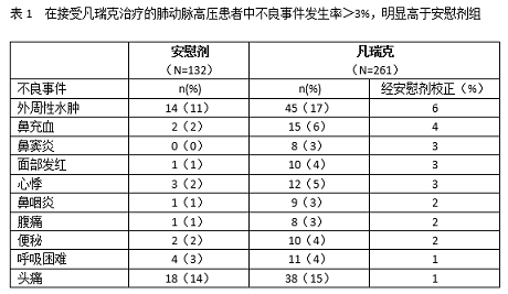 安利生坦有什么副作用，禁忌是什么？