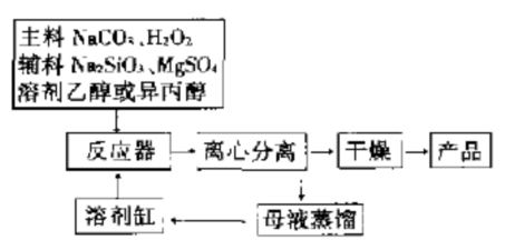 過氧碳酸鈉的應(yīng)用