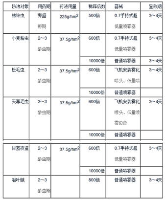 殺鈴脲的說(shuō)明書(shū)