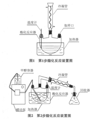 肉豆蔻酸甲酯的制备与应用