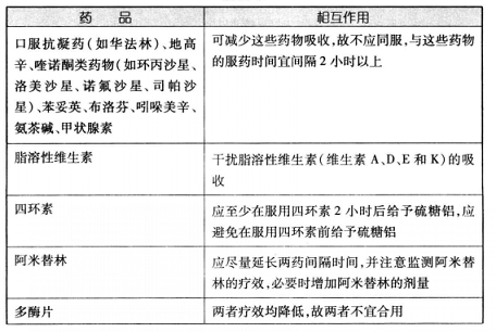 硫糖鋁的作用是什么，適應(yīng)于哪些疾病