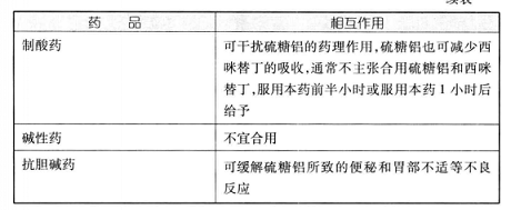 硫糖鋁的作用是什么，適應(yīng)于哪些疾病