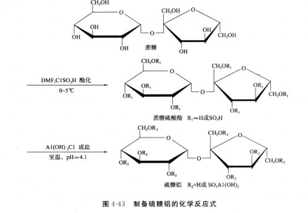 硫糖鋁的作用是什么，適應(yīng)于哪些疾病