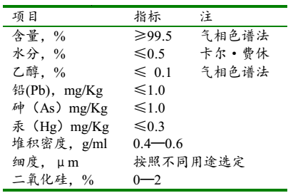 二甲基砜的應(yīng)用