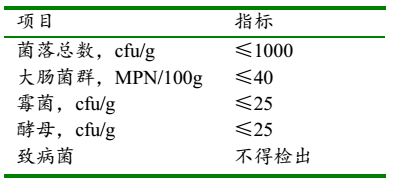 二甲基砜的應(yīng)用