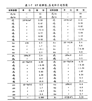 鉭酸鋰的應(yīng)用