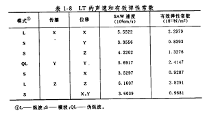 鉭酸鋰的應(yīng)用