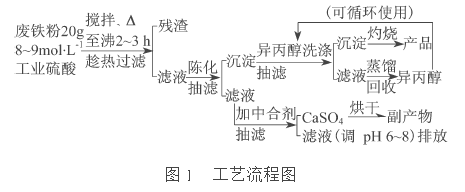 三氧化二铁的合成方法