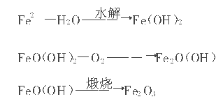 三氧化二鐵的合成方法