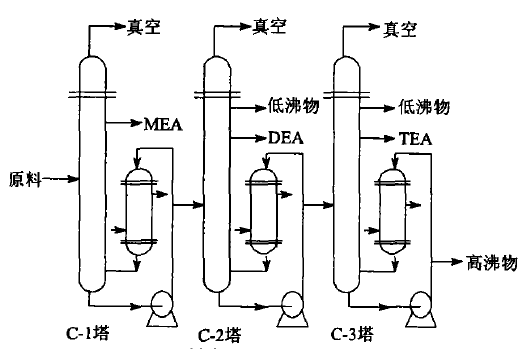 三乙醇胺的应用