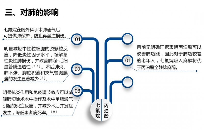 七氟烷吸入麻醉與丙泊酚靜脈麻醉的優(yōu)缺點(diǎn)