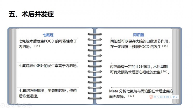 七氟烷吸入麻醉與丙泊酚靜脈麻醉的優(yōu)缺點(diǎn)