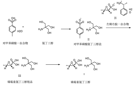 磷霉素氨丁三醇的药理作用