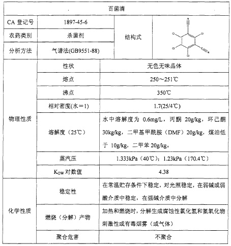 百菌清到底對哪些病害有效果，該怎么用