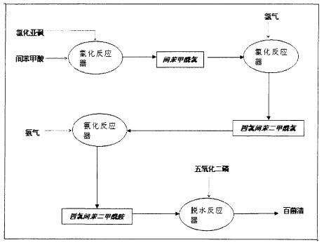 百菌清到底對哪些病害有效果，該怎么用