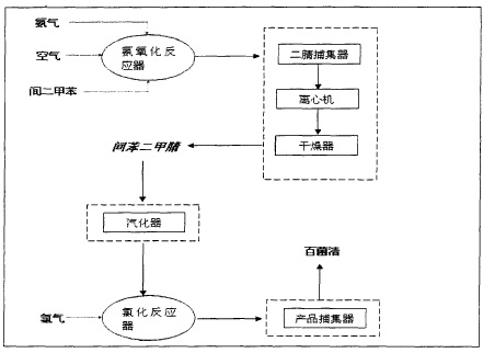 百菌清到底对哪些病害有效果，该怎么用