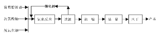 葡萄糖酸钠主要应用于哪些方面