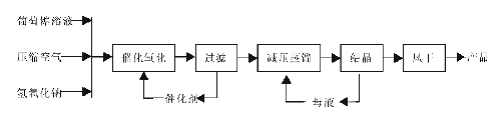 葡萄糖酸钠主要应用于哪些方面