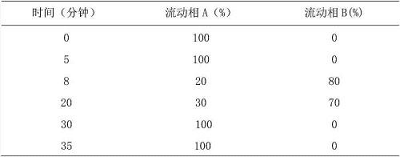 伐昔洛韦的制备