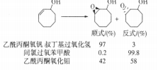 乙酰丙酮氧釩的制備及應(yīng)用