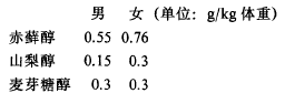 赤藓醇的生理功能是什么