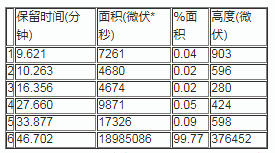 洛匹那韋的制備方法