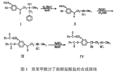 鹽酸沙丁胺醇的制備和應(yīng)用