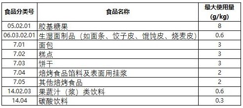 富馬酸在食品抑菌中的應(yīng)用