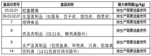 富马酸在食品抑菌中的应用