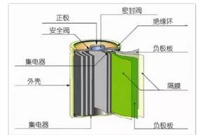 镍的用途及应用领域介绍