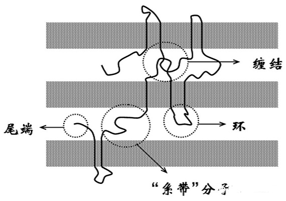 1-辛烯及共聚聚乙烯產品