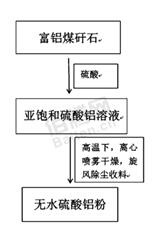 粉末硫酸铝