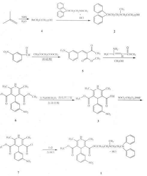 鹽酸樂卡地平的藥理作用與制備