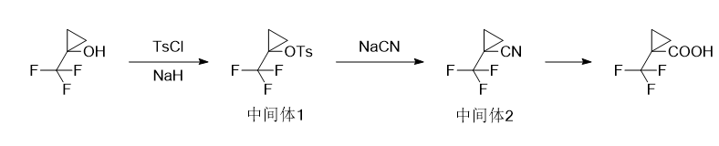 1-三氟甲基環(huán)丙烷-1-甲酸的制備