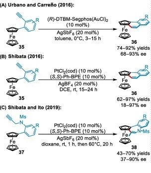 Trends in Chemistry综述：二茂铁不对称C-H键功能化的机遇和挑战