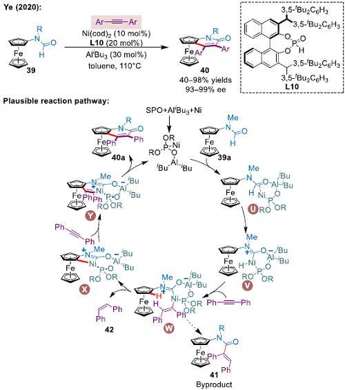 Trends in Chemistry综述：二茂铁不对称C-H键功能化的机遇和挑战