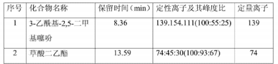 3-乙?；?2,5-二甲基噻吩的檢測方法