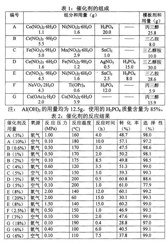 對(duì)氰基苯乙酮的兩種制備方法