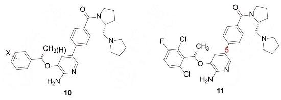 克唑替尼的研發(fā)歷程