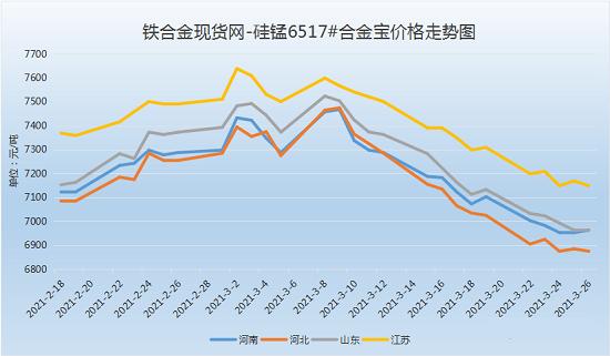 本周錳價(jià)有跌？下周警惕??！