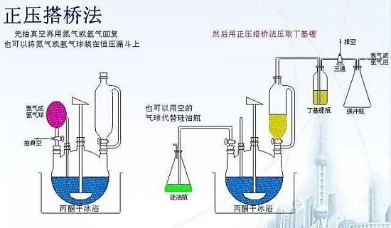 如何正确取用叔丁基锂？