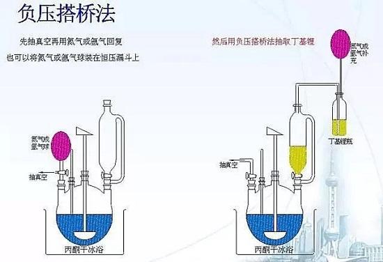 如何正確取用叔丁基鋰？