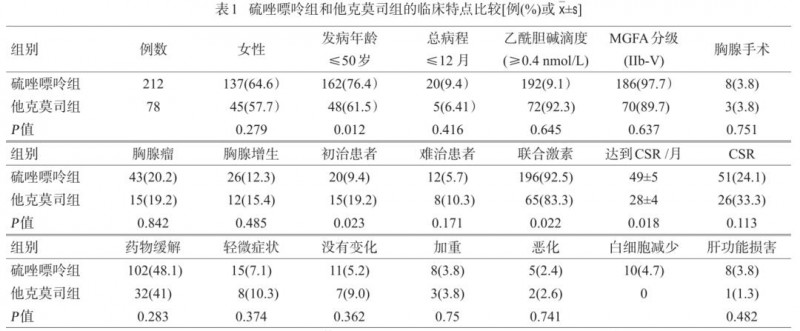 临床用药 | 他克莫司在重症肌无力患者中的应用