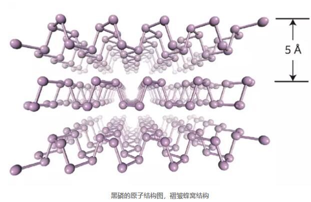 黑磷来了，石墨烯你怕了么？