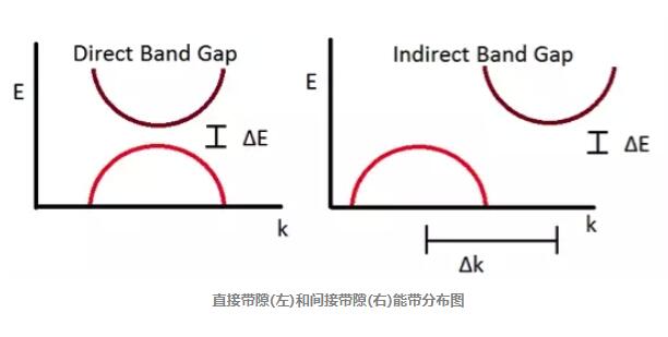 黑磷來(lái)了，石墨烯你怕了么？