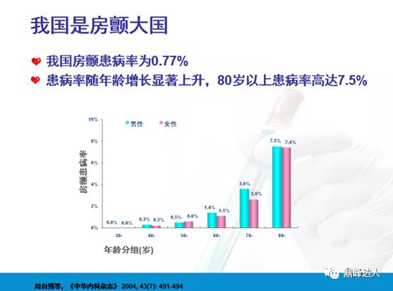 盐酸胺碘酮注射液对于房颤的治疗更高效更安全