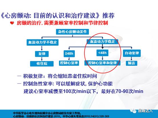 盐酸胺碘酮注射液对于房颤的治疗更高效更安全