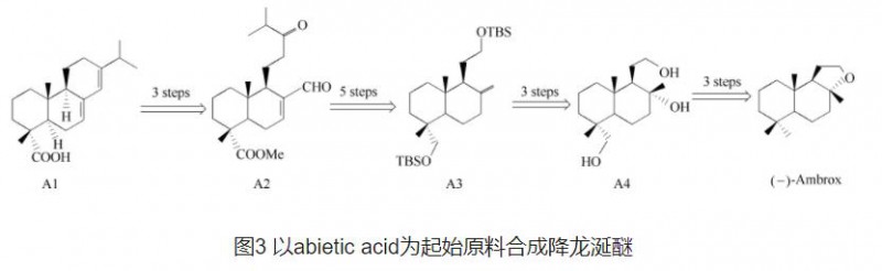 降龙涎醚的合成方法